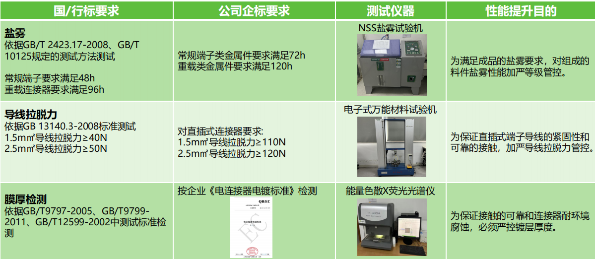 如何選擇滿足安全需求的接線端子產(chǎn)品？端子的安全性能和認證標準是什么？(圖2)