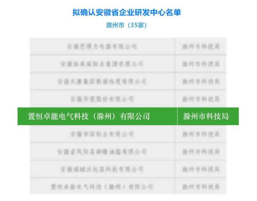 卓能快訊丨卓能榮獲安徽省“企業(yè)研發(fā)中心”稱號——創(chuàng)新實力再獲官方認(rèn)證
